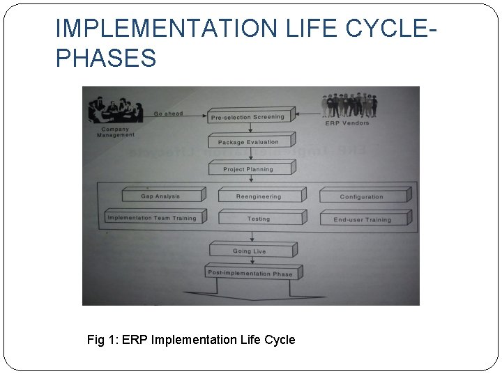 IMPLEMENTATION LIFE CYCLEPHASES Fig 1: ERP Implementation Life Cycle IMPLEMENTATION LIFE CYCLEPHASES Fig 1: ERP Implementation Life Cycle