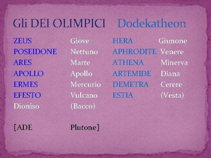 Gli DEI OLIMPICI Dodekatheon �ZEUS �Dioniso Giove Nettuno Marte Apollo Mercurio Vulcano (Bacco) �[ADE