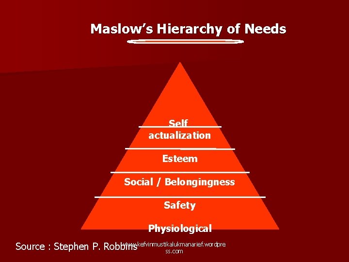 Maslow’s Hierarchy of Needs Self actualization Esteem Social / Belongingness Safety Physiological www. kefvinmustikalukmanarief.