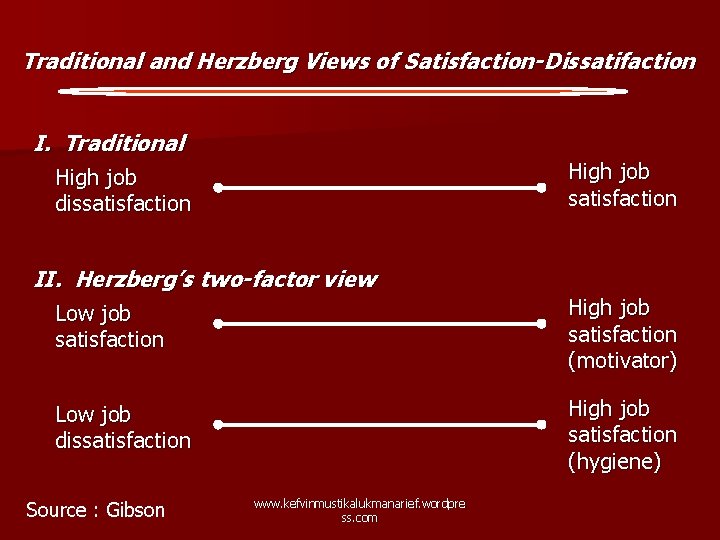 Traditional and Herzberg Views of Satisfaction-Dissatifaction I. Traditional High job satisfaction High job dissatisfaction