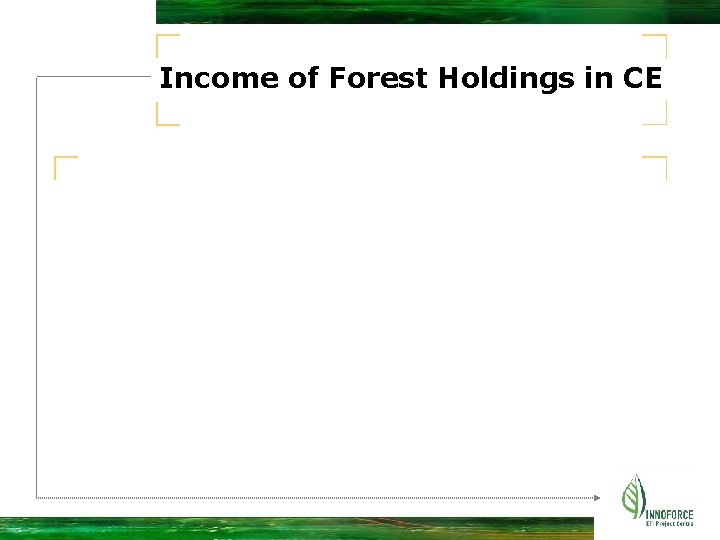 Income of Forest Holdings in CE 