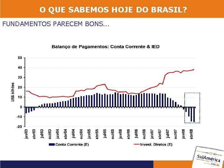 O QUE SABEMOS HOJE DO BRASIL? FUNDAMENTOS PARECEM BONS. . . 