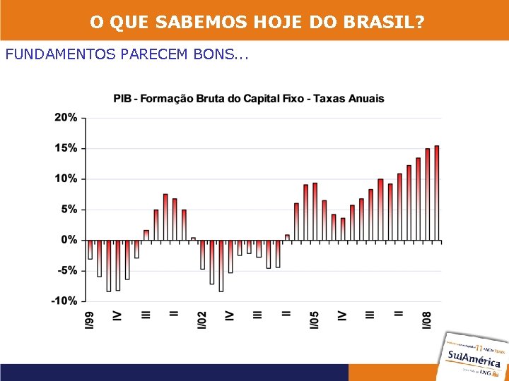 O QUE SABEMOS HOJE DO BRASIL? FUNDAMENTOS PARECEM BONS. . . 