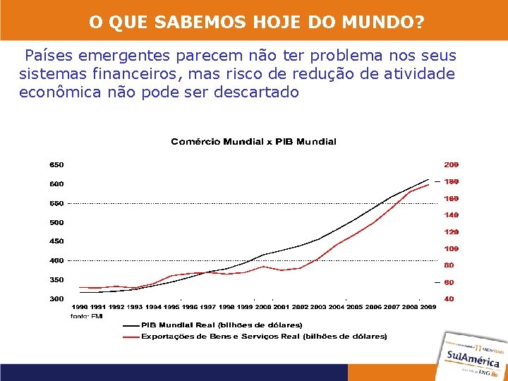 O QUE SABEMOS HOJE DO MUNDO? Países emergentes parecem não ter problema nos seus