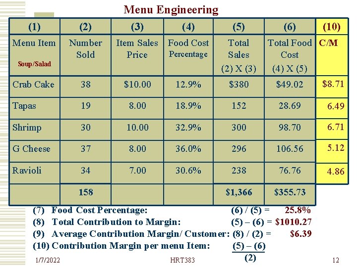 Menu Engineering (1) (2) Menu Item Number Sold (3) (4) Item Sales Food Cost