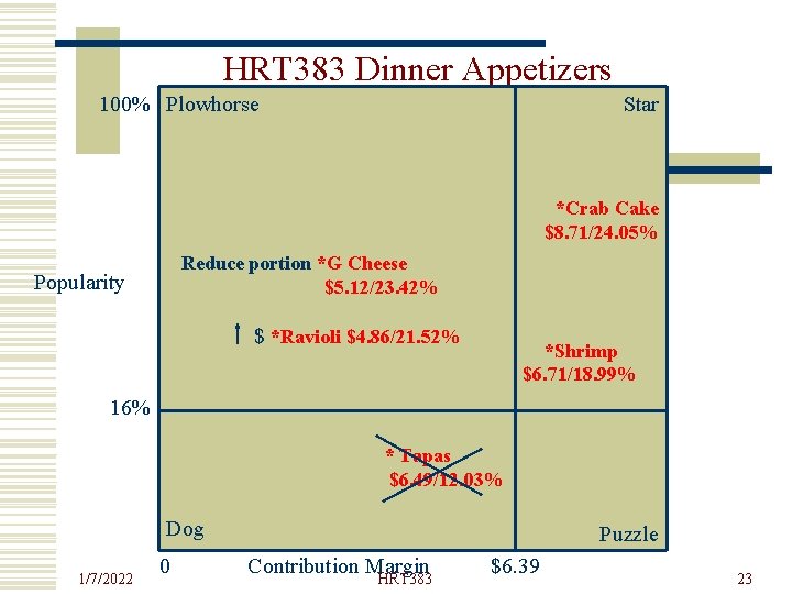 HRT 383 Dinner Appetizers 100% Plowhorse Star *Crab Cake $8. 71/24. 05% Reduce portion