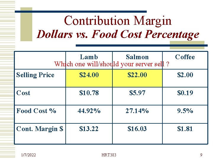 Contribution Margin Dollars vs. Food Cost Percentage Lamb Salmon Coffee Which one will/should your