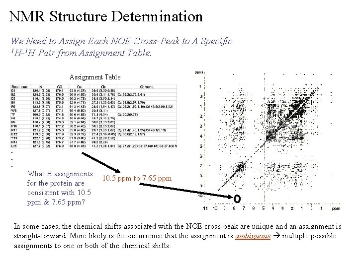 NMR Structure Determination We Need to Assign Each NOE Cross-Peak to A Specific 1