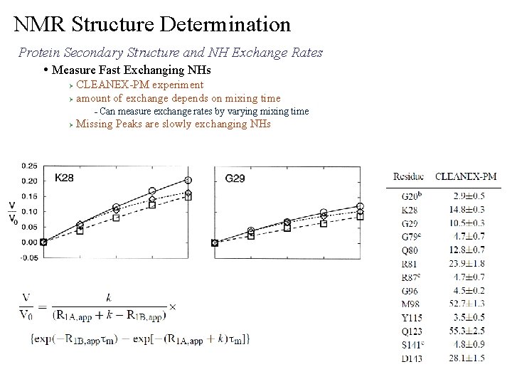 NMR Structure Determination Protein Secondary Structure and NH Exchange Rates • Measure Fast Exchanging