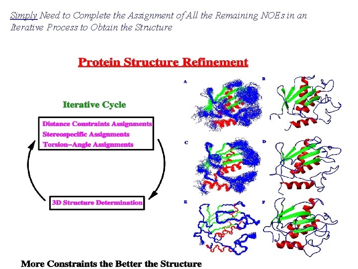 Simply Need to Complete the Assignment of All the Remaining NOEs in an Iterative