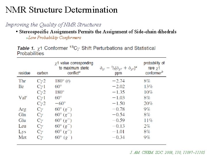 NMR Structure Determination Improving the Quality of NMR Structures • Stereospecific Assignments Permits the