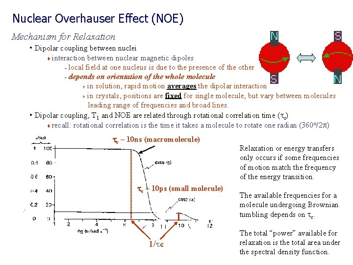 Nuclear Overhauser Effect (NOE) Mechanism for Relaxation • Dipolar coupling between nuclei interaction between