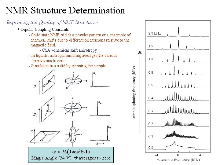 NMR Structure Determination Improving the Quality of NMR Structures • Dipolar Coupling Constants Solid
