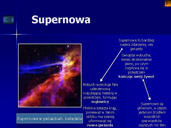 Supernowa to bardziej nazwa zdarzenia, nie gwiazdy Gwiazda wybucha, świeci ekstremalnie jasno, po czym