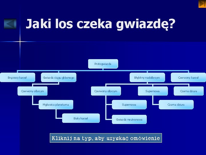 Jaki los czeka gwiazdę? Protogwiazda Brązowy karzeł Gwiazda ciągu głównego Czerwony olbrzym Błękitny nadolbrzym