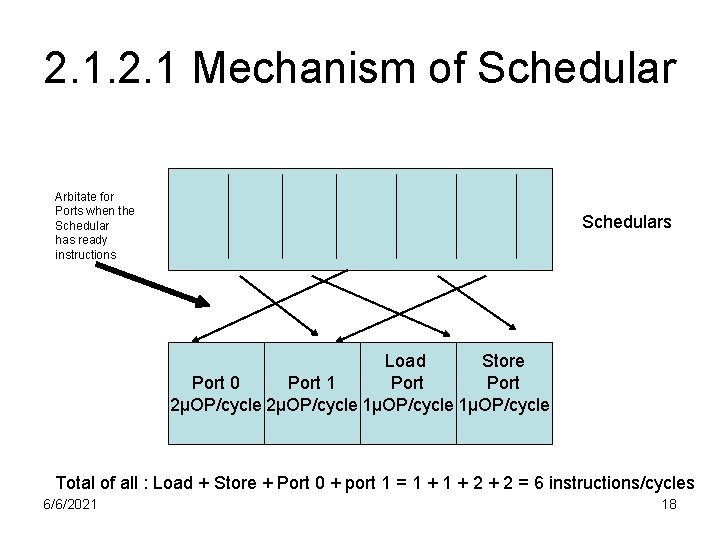 2. 1 Mechanism of Schedular Arbitate for Ports when the Schedular has ready instructions