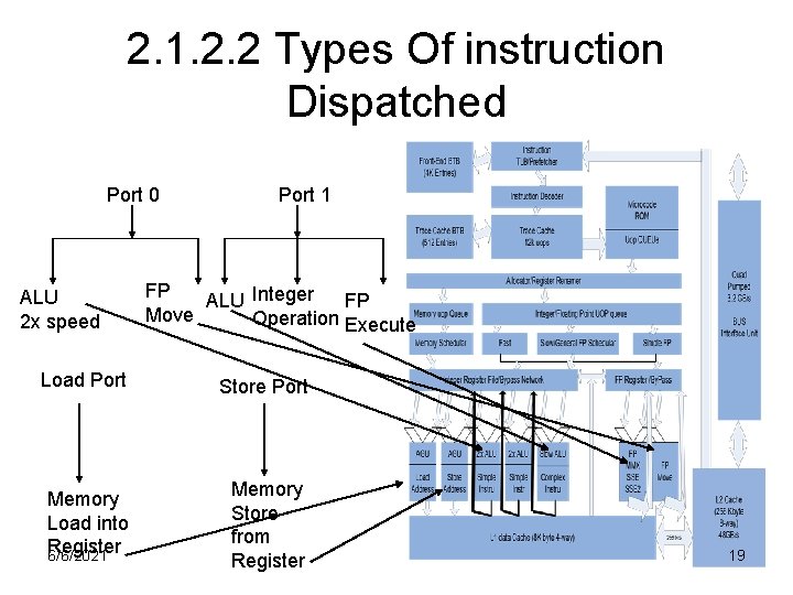 2. 1. 2. 2 Types Of instruction Dispatched Port 0 ALU 2 x speed