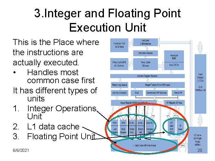 3. Integer and Floating Point Execution Unit This is the Place where the instructions