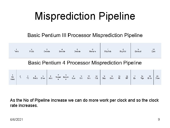 Misprediction Pipeline As the No of Pipeline increase we can do more work per