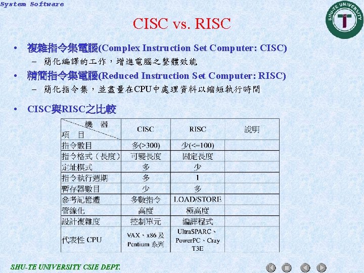 System Software CISC vs. RISC • 複雜指令集電腦(Complex Instruction Set Computer: CISC) – 簡化編譯的 作，增進電腦之整體效能