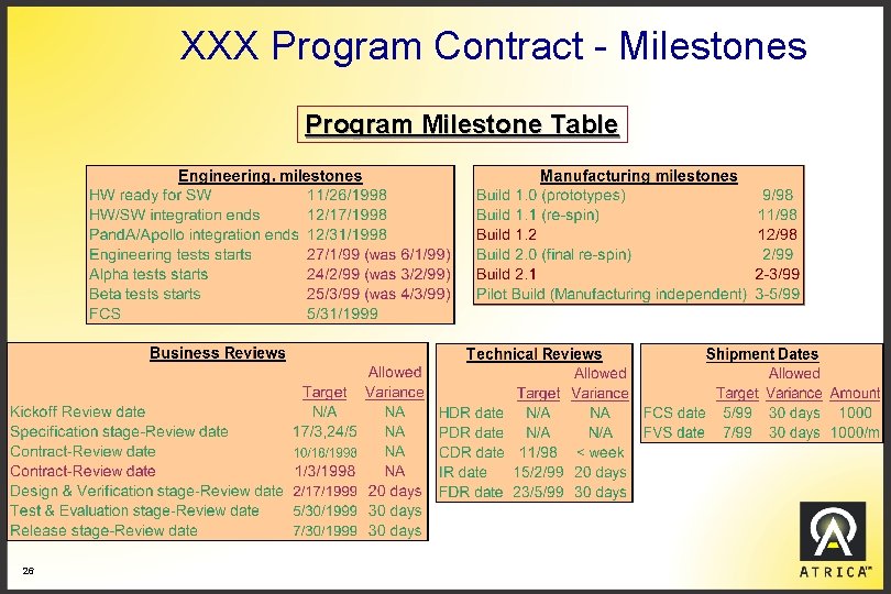 XXX Program Contract - Milestones Program Milestone Table 26 