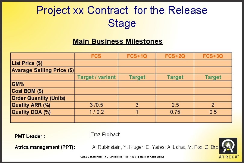 Project xx Contract for the Release Stage Main Business Milestones PMT Leader : Erez