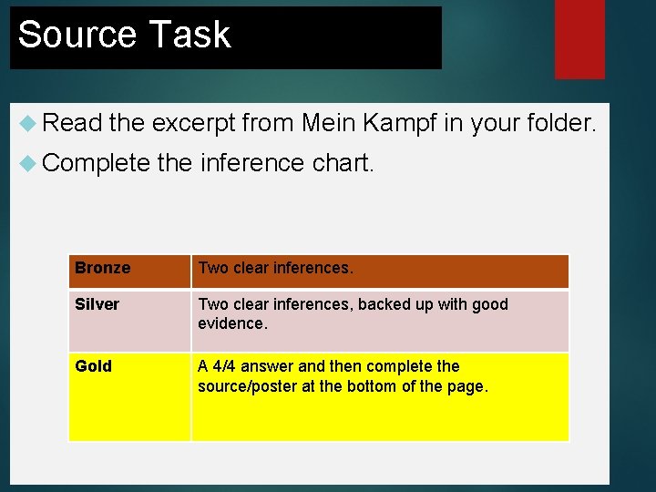 Source Task Read the excerpt from Mein Kampf in your folder. Complete the inference