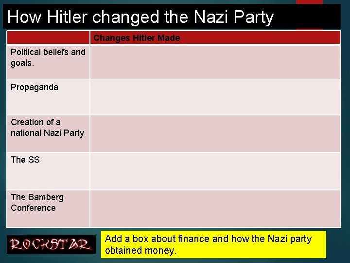 How Hitler changed the Nazi Party Changes Hitler Made Political beliefs and goals. Propaganda