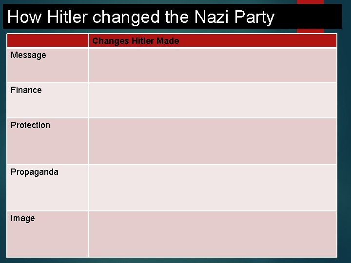 How Hitler changed the Nazi Party Changes Hitler Made Message Finance Protection Propaganda Image