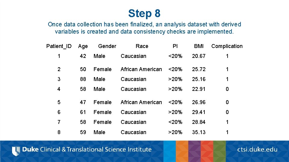 Step 8 Once data collection has been finalized, an analysis dataset with derived variables