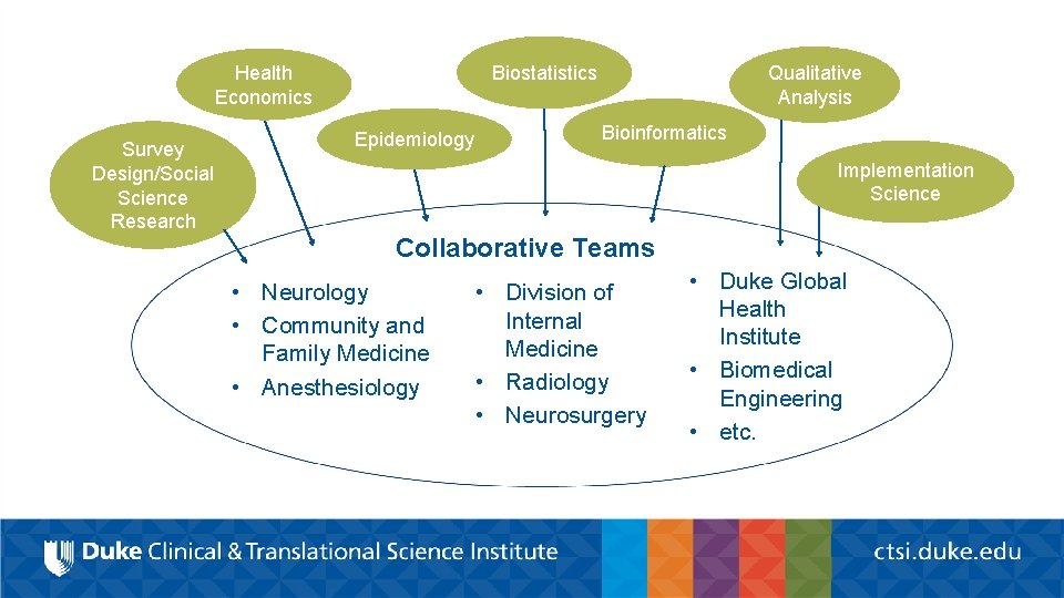 Health Economics Survey Design/Social Science Research Biostatistics Epidemiology Qualitative Analysis Bioinformatics Implementation Science Collaborative