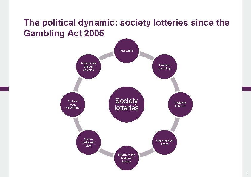 The political dynamic: society lotteries since the Gambling Act 2005 Innovation A genuinely difficult