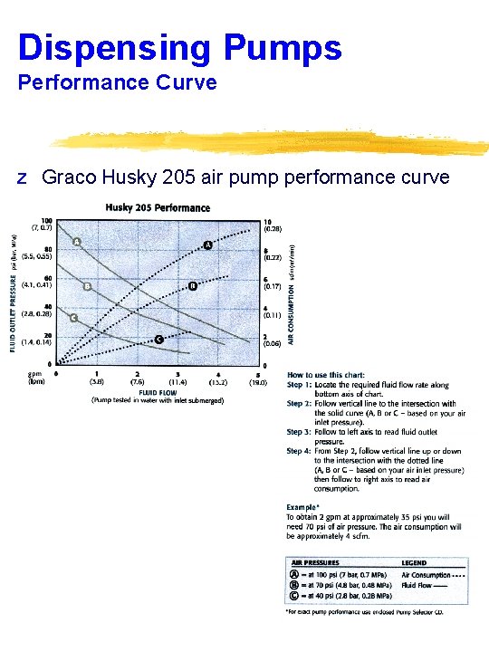 Dispensing Pumps Performance Curve z Graco Husky 205 air pump performance curve 