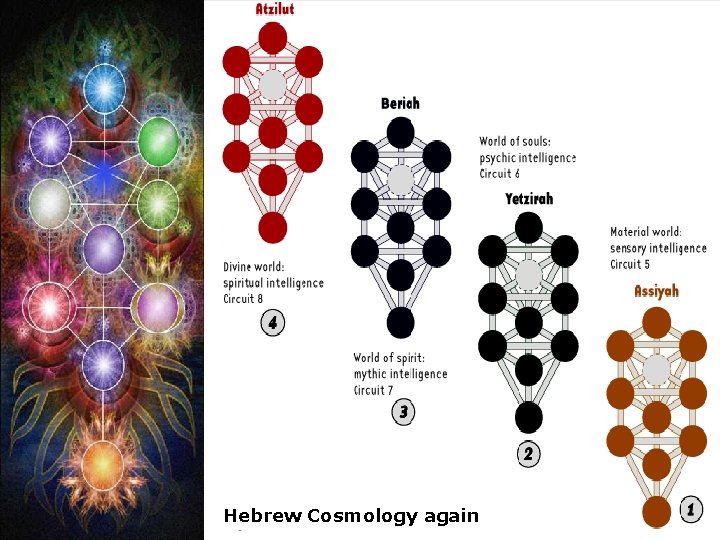 Hebrew Cosmology again 