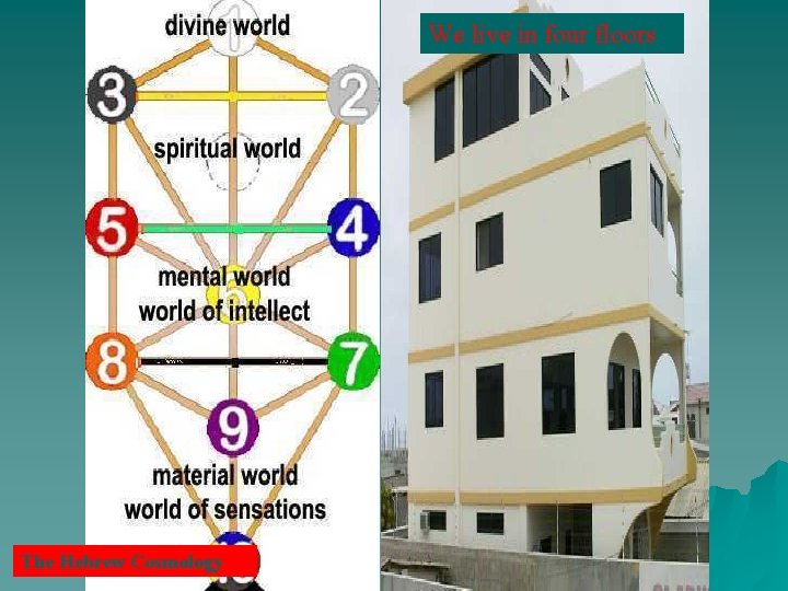 We live in four floors The Hebrew Cosmology 