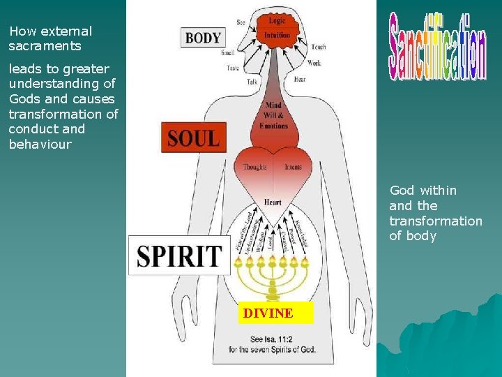 How external sacraments leads to greater understanding of Gods and causes transformation of conduct