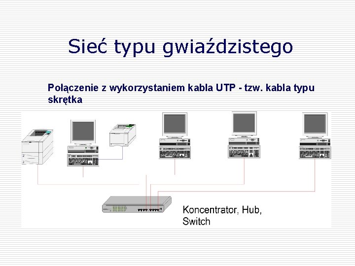Sieć typu gwiaździstego Połączenie z wykorzystaniem kabla UTP - tzw. kabla typu skrętka 
