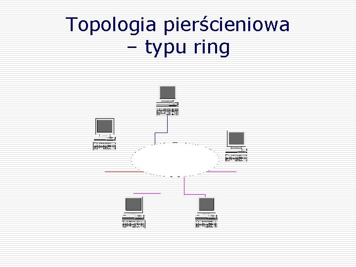 Topologia pierścieniowa – typu ring 