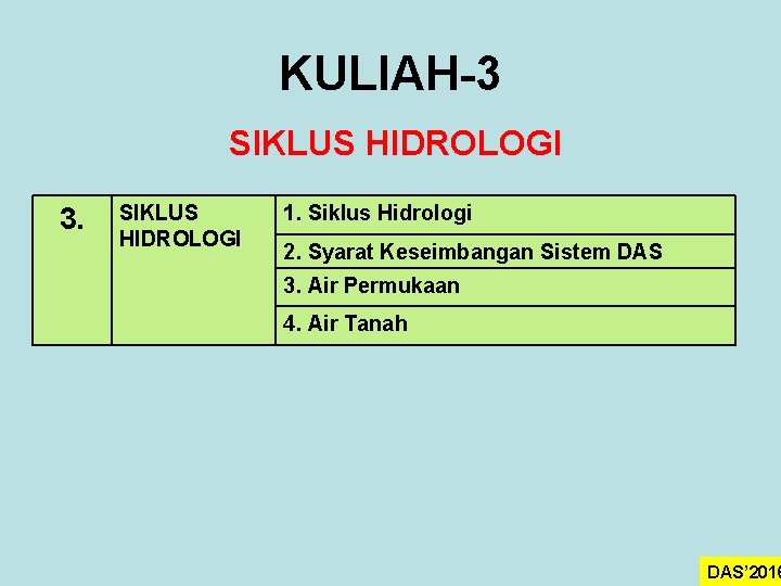 KULIAH-3 SIKLUS HIDROLOGI 3. SIKLUS HIDROLOGI 1. Siklus Hidrologi 2. Syarat Keseimbangan Sistem DAS