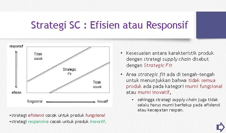 Strategi SC : Efisien atau Responsif • Kesesuaian antara karakteristik produk dengan strategi supply
