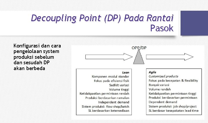 Decoupling Point (DP) Pada Rantai Pasok Konfigurasi dan cara pengelolaan system produksi sebelum dan