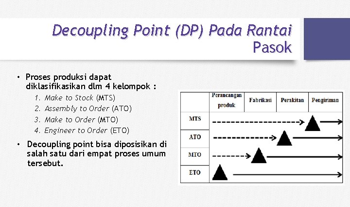 Decoupling Point (DP) Pada Rantai Pasok • Proses produksi dapat diklasifikasikan dlm 4 kelompok