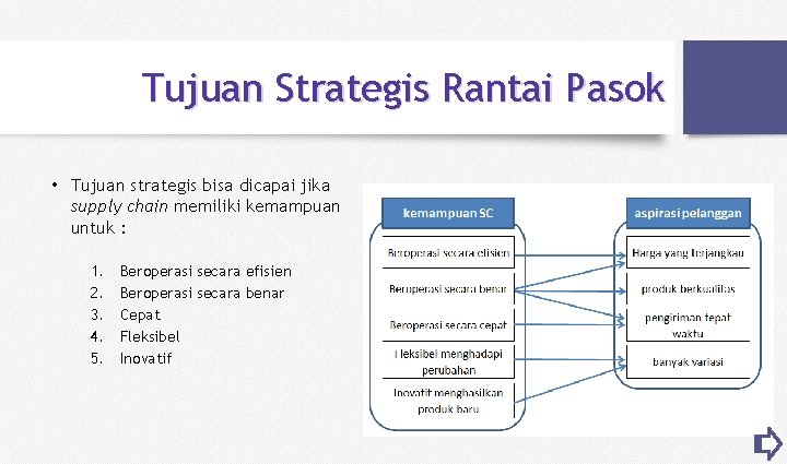 Tujuan Strategis Rantai Pasok • Tujuan strategis bisa dicapai jika supply chain memiliki kemampuan