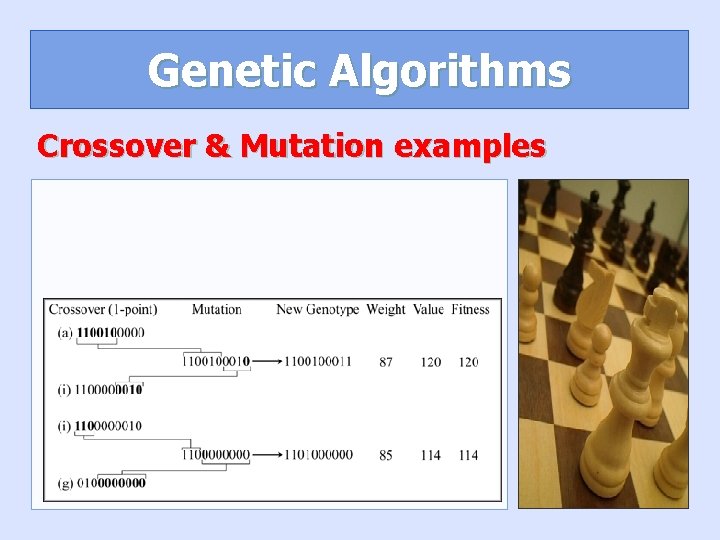 Genetic Algorithms Crossover & Mutation examples Genetic Algorithms Crossover & Mutation examples