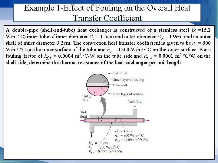 Example 1 -Effect of Fouling on the Overall Heat Transfer Coefficient A double-pipe (shell-and-tube)