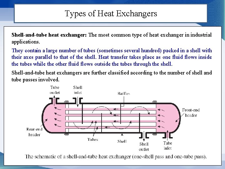 Types of Heat Exchangers Shell-and-tube heat exchanger: The most common type of heat exchanger