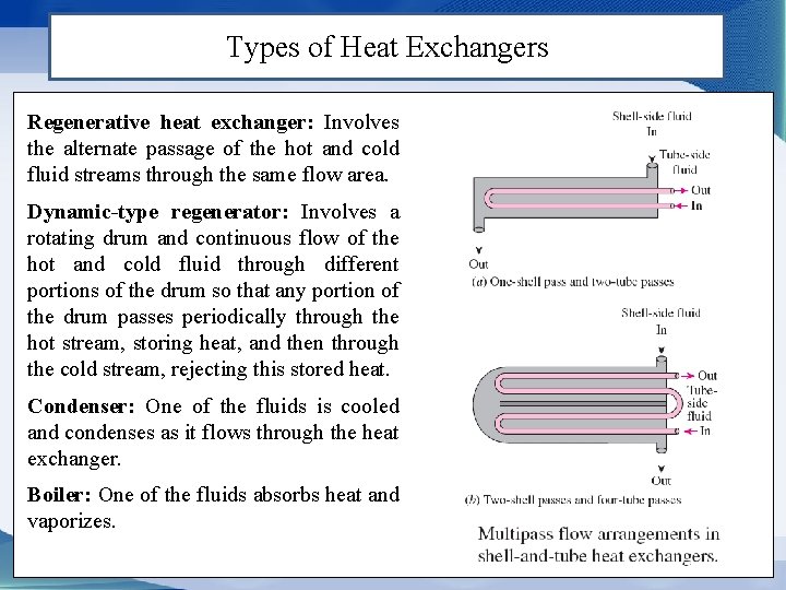 Types of Heat Exchangers Regenerative heat exchanger: Involves the alternate passage of the hot