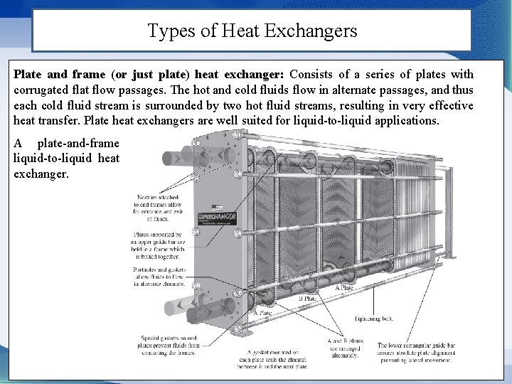 Types of Heat Exchangers Plate and frame (or just plate) heat exchanger: Consists of