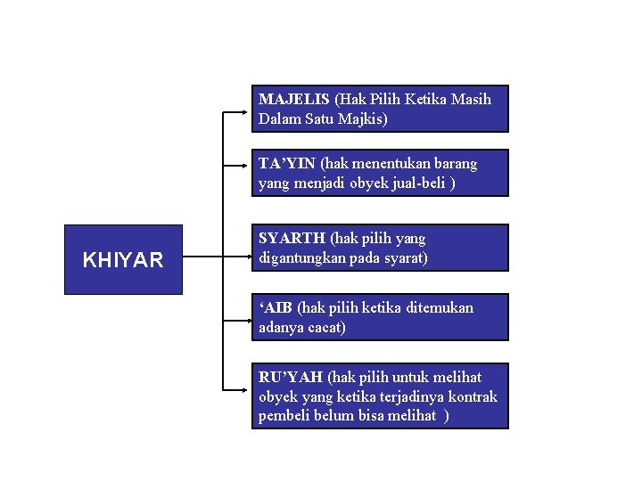 Prinsip Muamalah Maliyah Allah Taala Pemilik Mutlak Semua