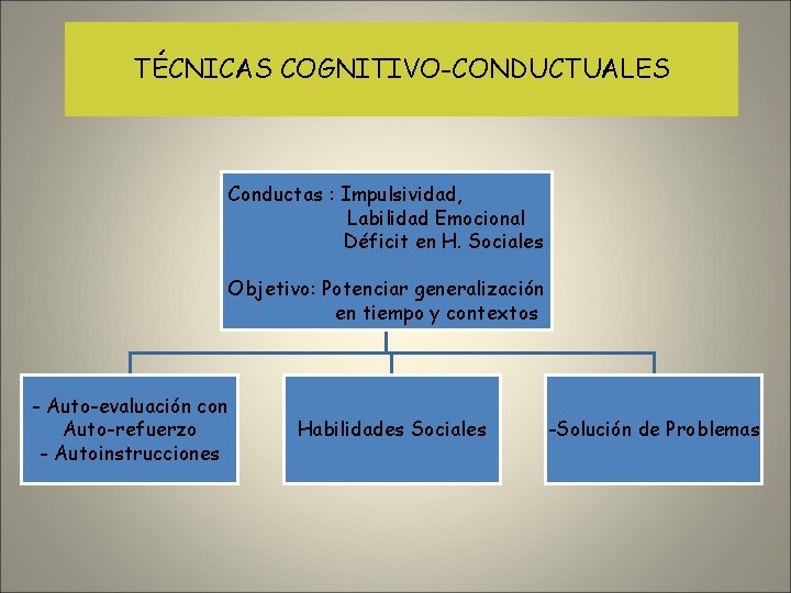 TÉCNICAS COGNITIVO-CONDUCTUALES Conductas : Impulsividad, Labilidad Emocional Déficit en H. Sociales Objetivo: Potenciar generalización